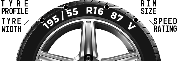 Tyre size image - Tyres Nottingham - Order Tyres Online